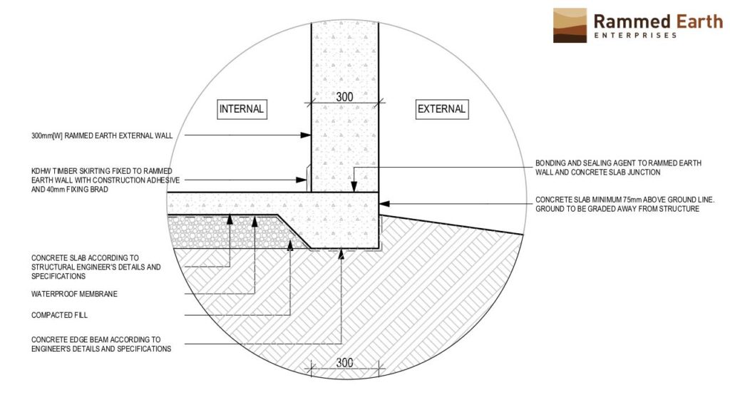 Nominal Concrete Footing Detail