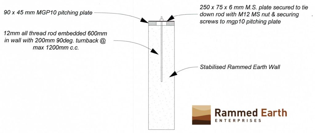 Roof Tie-Down System for Rammed Earth Walls