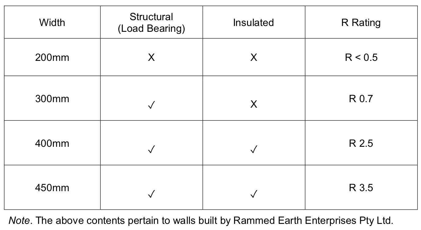 Rammed Earth Technical Information Rammed Earth Enterprises